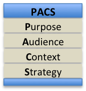 PACS Planning Model